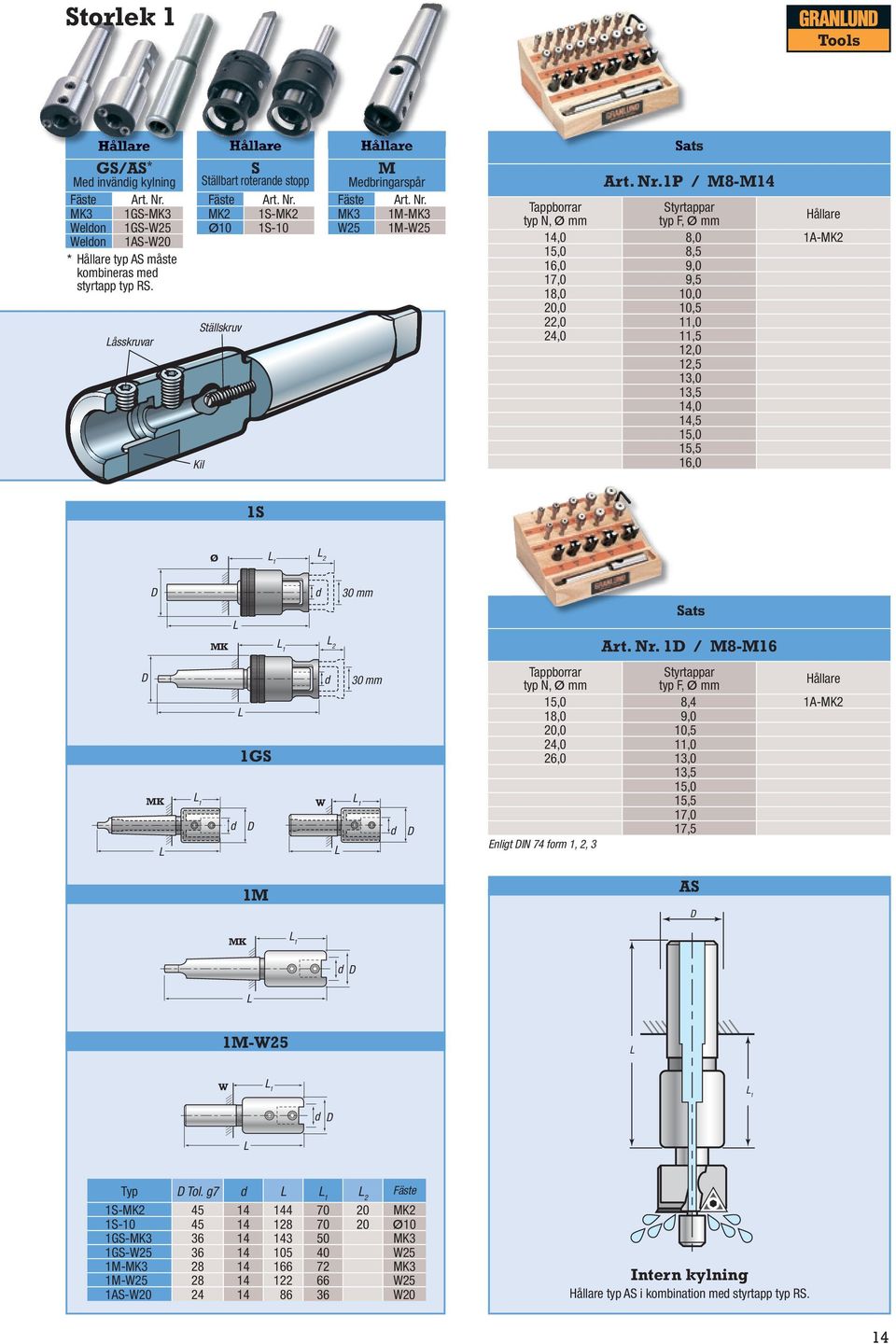 1P / M8-M14 Tappborrar typ N, Ø Styrtappar typ F, Ø 14,0 8,0 1A-MK2 15,0 8,5 16,0 9,0 17,0 9,5 18,0 10,0 20,0 10,5 22,0 11,0 24,0 11,5 12,0 12,5 13,0 13,5 14,0 14,5 15,0 15,5 16,0 1S Ø 2 MK 2 30 Sats