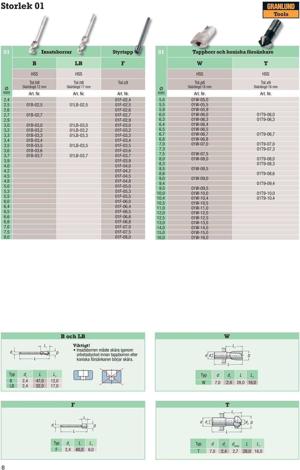 2,4 01F-02,4 2,5 01B-02,5 01B-02,5 01F-02,5 2,6 01F-02,6 2,7 01B-02,7 01F-02,7 2,9 01F-02,9 3,0 01B-03,0 01B-03,0 01F-03,0 3,2 01B-03,2 01B-03,2 01F-03,2 3,3 01B-03,3 01B-03,3 01F-03,3 3,4 01B-03,4