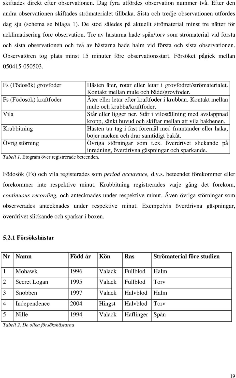 Tre av hästarna hade spån/torv som strömaterial vid första och sista observationen och två av hästarna hade halm vid första och sista observationen.