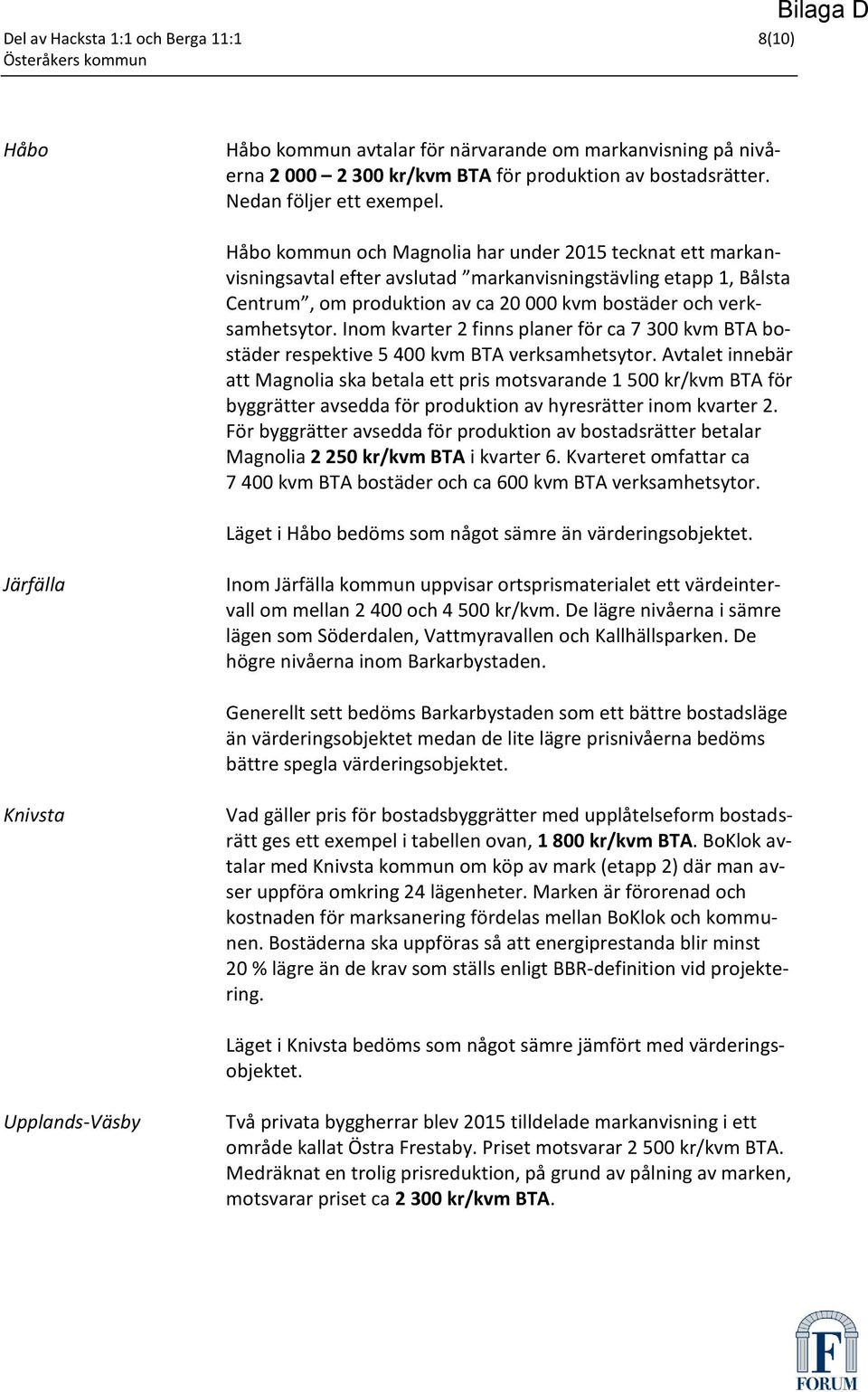 Håbo kommun och Magnolia har under 2015 tecknat ett markanvisningsavtal efter avslutad markanvisningstävling etapp 1, Bålsta Centrum, om produktion av ca 20 000 kvm bostäder och verksamhetsytor.