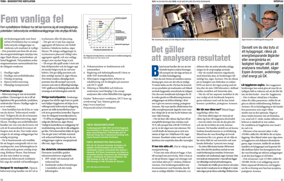 Iett forskningsprojekt som heter reduceventilation har en mängd behovsstyrda anläggningar utvärderats och resultatet är tydligt: Den potential som finns för att minska energianvändningen utnyttjas