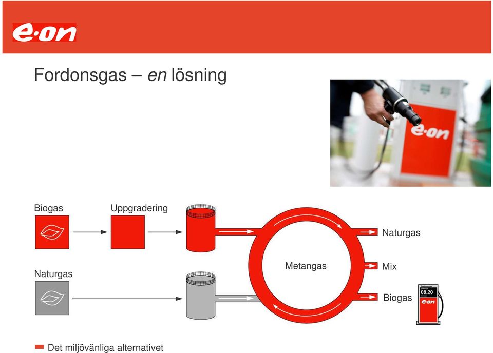 Naturgas Naturgas Metangas