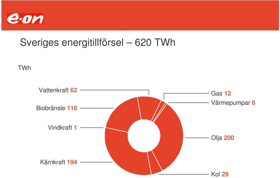 Biobränsle 116 Gas 12