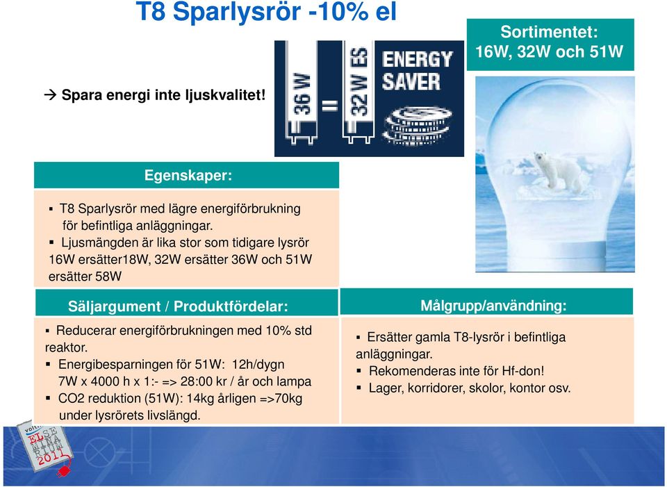 Ljusmängden är lika stor som tidigare lysrör 16W ersätter18w, 32W ersätter 36W och 51W ersätter 58W Säljargument / Produktfördelar: Reducerar energiförbrukningen