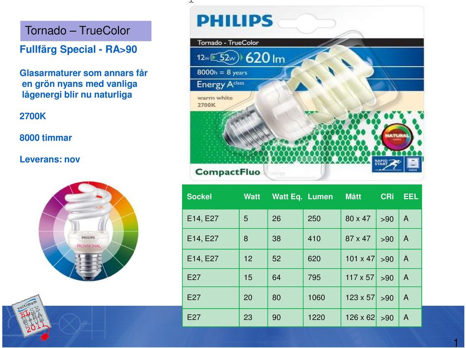Lumen Mått CRi EEL E14, E27 5 26 250 80 x 47 >90 A E14, E27 8 38 410 87 x 47 >90 A E14, E27 12