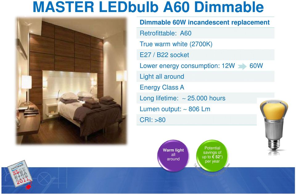 consumption: 12W 60W Light all around Energy Class A Long lifetime: 25.