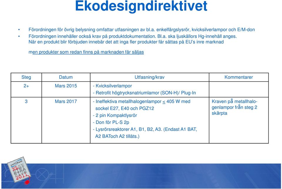 När en produkt blir förbjuden innebär det att inga fler produkter får sättas på EU s inre marknad men produkter som redan finns på marknaden får säljas Steg Datum Utfasning/krav