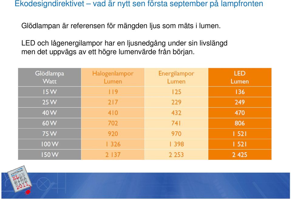 mäts i lumen.