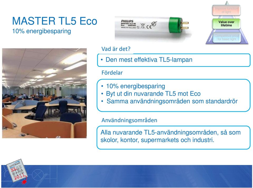 Den mest effektiva TL5-lampan Fördelar 10% energibesparing Byt ut din nuvarande TL5 mot Eco