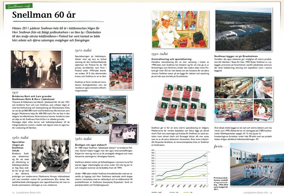 motgångar och framgångar. 1970-talet Specialiseringen på helköttsprodukter visar sig vara en lyckad satsning när den världsomfattande oljekrisen når Finland.