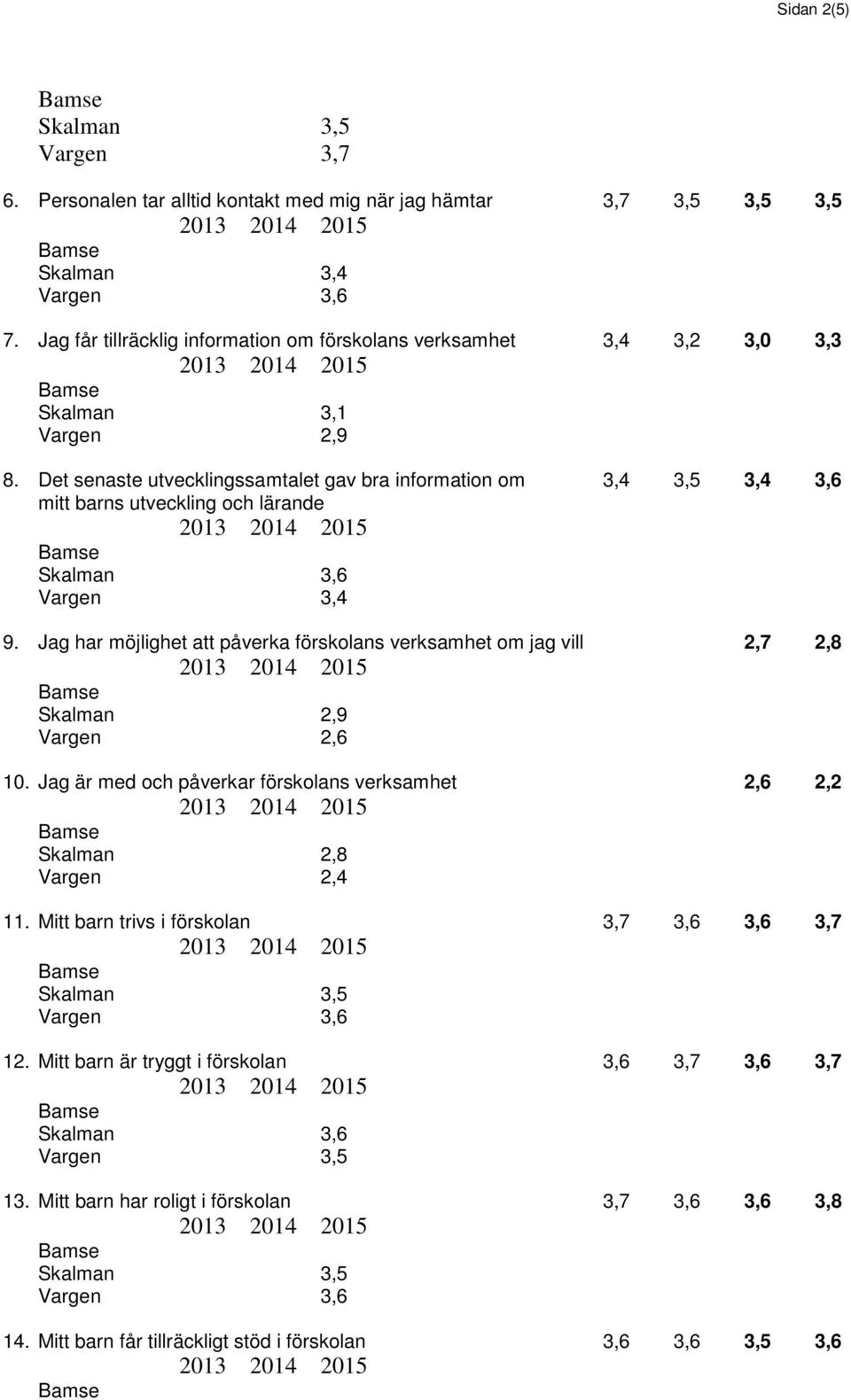 Det senaste utvecklingssamtalet gav bra information om 3,4 3,5 3,4 3,6 mitt barns utveckling och lärande 9.