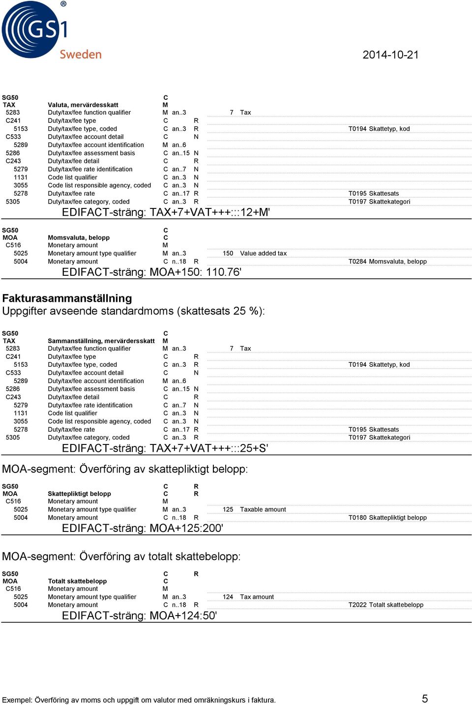 .17 R T0195 Skattesats 5305 Duty/tax/fee category, coded an..3 R T0197 Skattekategori EDIFAT-sträng: TAX+7+VAT+++:::12+M' MOA Momsvaluta, belopp 5025 Monetary amount type qualifier M an.