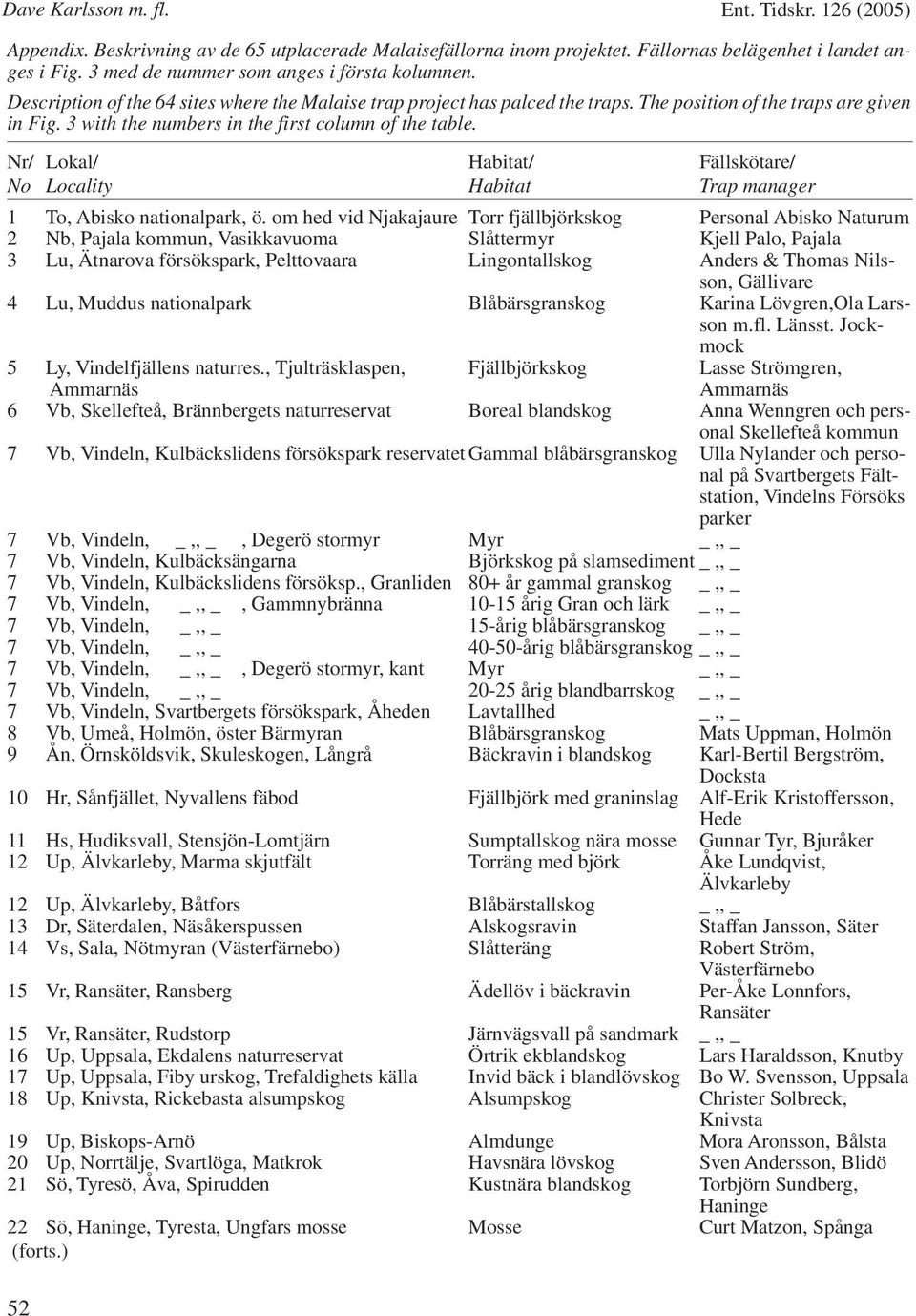 3 with the numbers in the first column of the table. Nr/ Lokal/ Habitat/ Fällskötare/ No Locality Habitat Trap manager 1 To, Abisko nationalpark, ö.