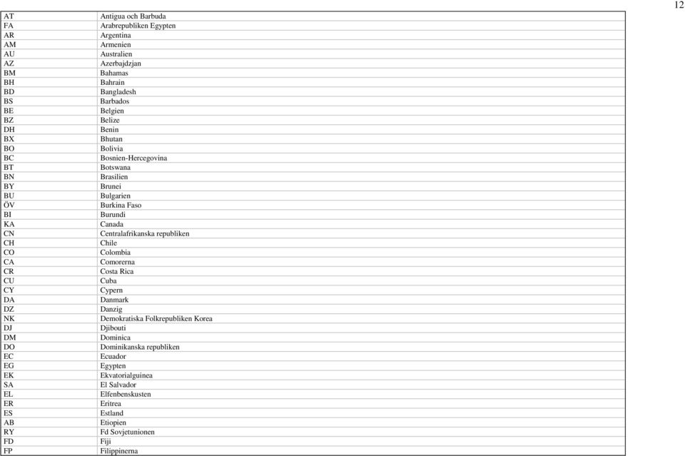 Brasilien Brunei Bulgarien Burkina Faso Burundi Canada Centralafrikanska republiken Chile Colombia Comorerna Costa Rica Cuba Cypern Danmark Danzig Demokratiska