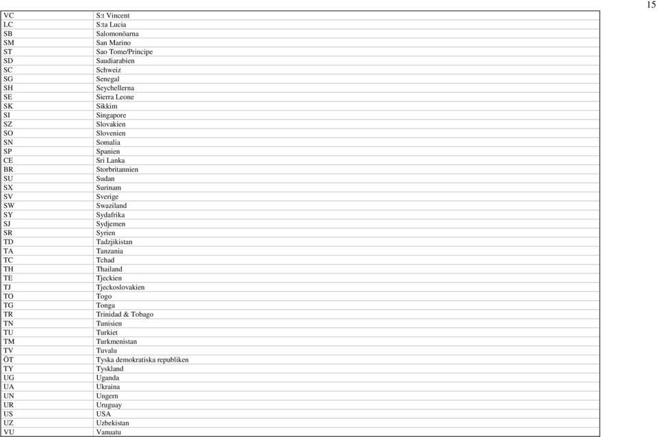 Spanien Sri Lanka Storbritannien Sudan Surinam Sverige Swaziland Sydafrika Sydjemen Syrien Tadzjikistan Tanzania Tchad Thailand Tjeckien Tjeckoslovakien