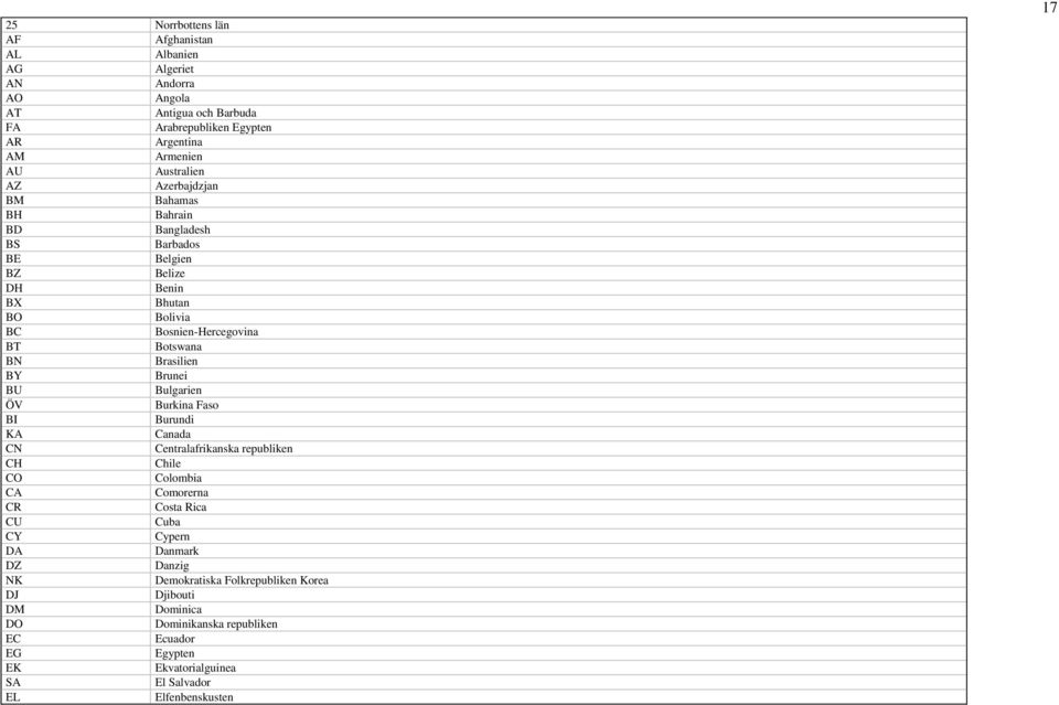 Brunei BU Bulgarien ÖV Burkina Faso BI Burundi KA Canada CN Centralafrikanska republiken CH Chile CO Colombia CA Comorerna CR Costa Rica CU Cuba CY Cypern DA Danmark DZ