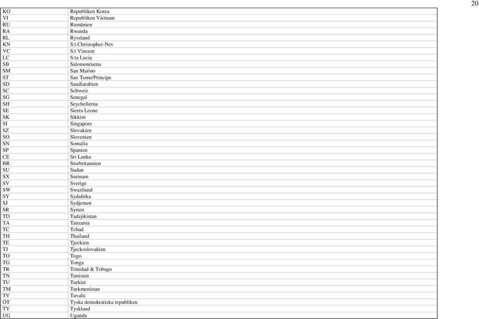 Seychellerna Sierra Leone Sikkim Singapore Slovakien Slovenien Somalia Spanien Sri Lanka Storbritannien Sudan Surinam Sverige Swaziland Sydafrika Sydjemen Syrien