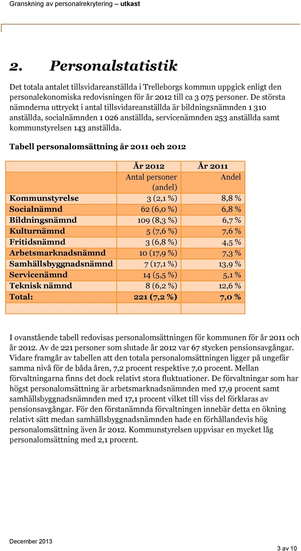 Tabell personalomsättning år 2011 och 2012 År 2012 År 2011 Antal personer Andel (andel) Kommunstyrelse 3 (2,1 %) 8,8 % Socialnämnd 62 (6,0 %) 6,8 % Bildningsnämnd 109 (8,3 %) 6,7 % Kulturnämnd 5 (7,6