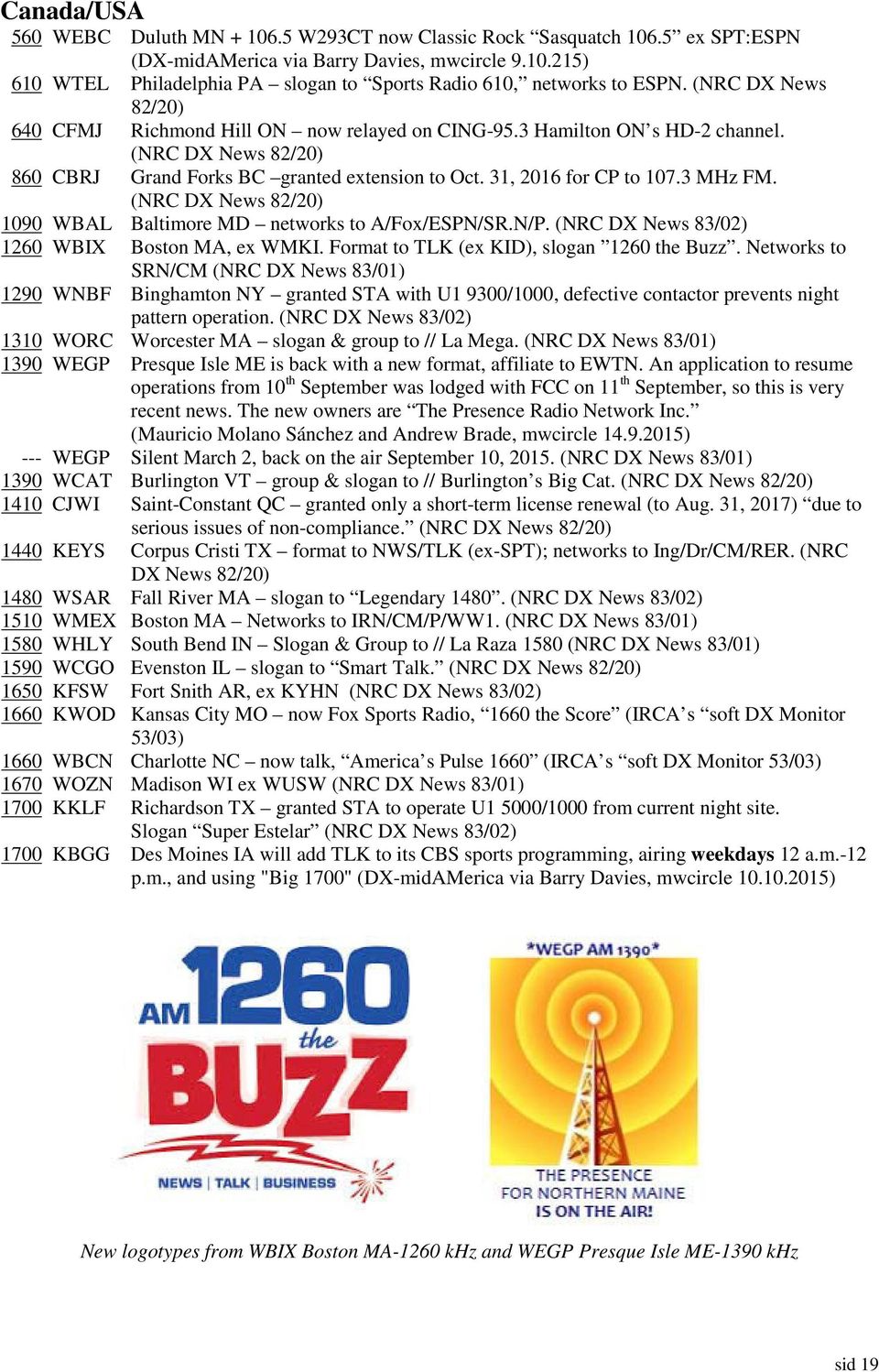 3 MHz FM. (NRC DX News 82/20) 1090 WBAL Baltimore MD networks to A/Fox/ESPN/SR.N/P. (NRC DX News 83/02) 1260 WBIX Boston MA, ex WMKI. Format to TLK (ex KID), slogan 1260 the Buzz.