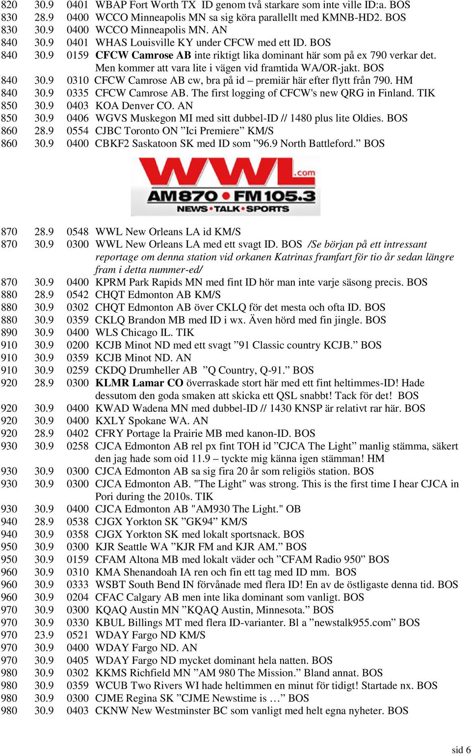 BOS 840 30.9 0310 CFCW Camrose AB cw, bra på id premiär här efter flytt från 790. HM 840 30.9 0335 CFCW Camrose AB. The first logging of CFCW's new QRG in Finland. TIK 850 30.9 0403 KOA Denver CO.