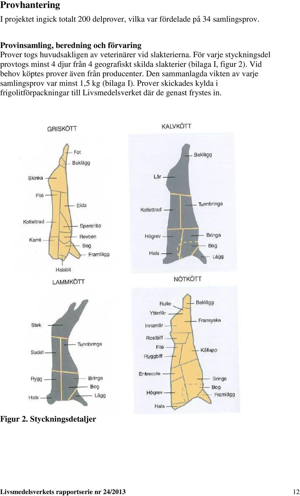 För varje styckningsdel provtogs minst 4 djur från 4 geografiskt skilda slakterier (bilaga I, figur 2).