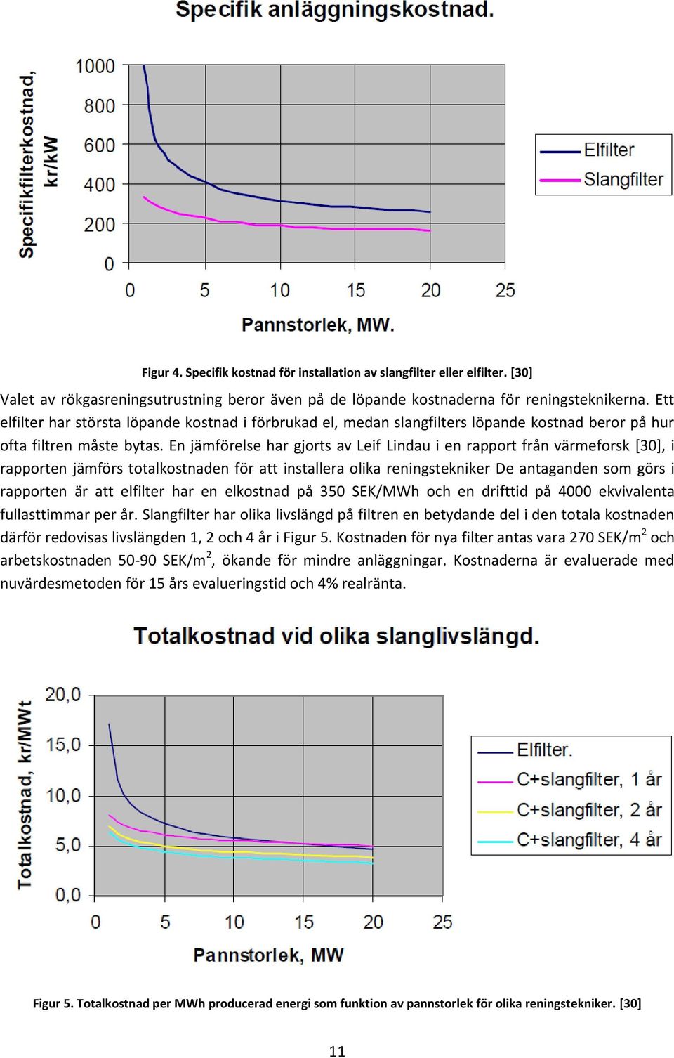 En jämförelse har gjorts av Leif Lindau i en rapport från värmeforsk [30], i rapporten jämförs totalkostnaden för att installera olika reningstekniker De antaganden som görs i rapporten är att