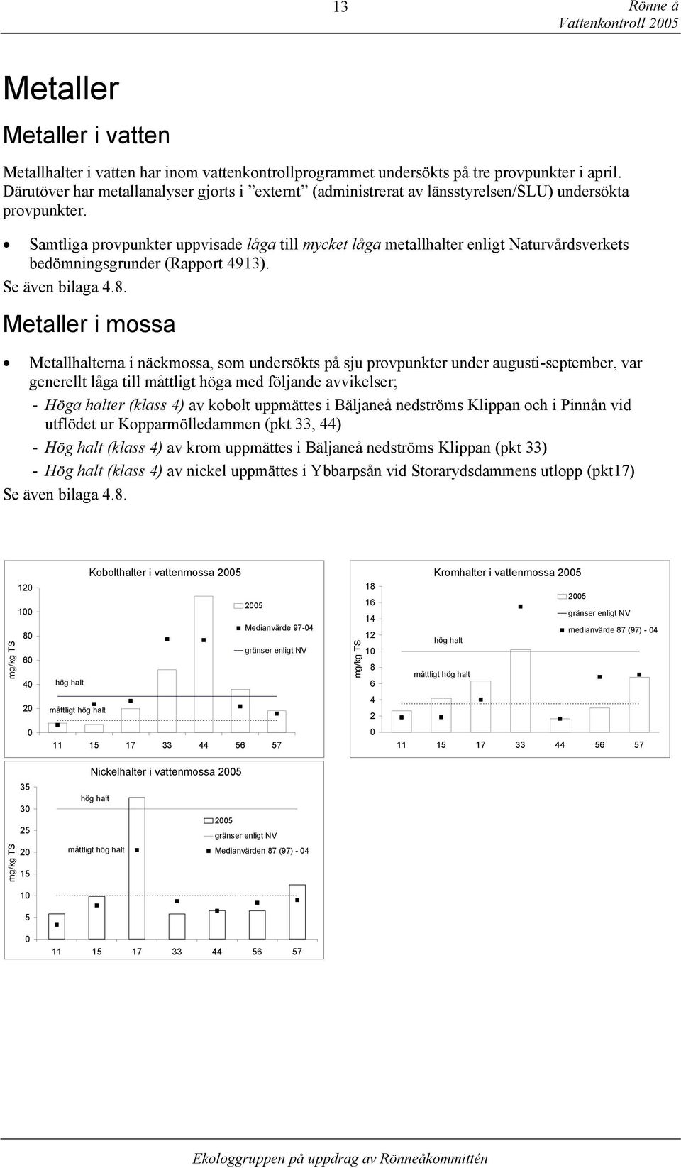 Samtliga provpunkter uppvisade låga till mycket låga metallhalter enligt Naturvårdsverkets bedömningsgrunder Rapport 4913). Se även bilaga 4.8.