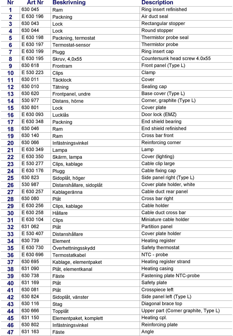 0x55 9 630 618 Frontram Front panel (Type L) 10 E 530 223 Clips Clamp 11 630 011 Täcklock Cover 12 630 010 Tätning Sealing cap 13 630 620 Frontpanel, undre Base cover (Type L) 14 530 977 Distans,