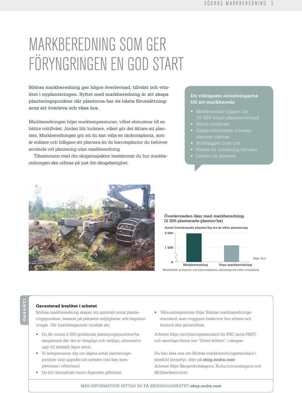 Markberedningen höjer marktemperaturen, vilket stimulerar till en bättre rottillväxt. Jorden blir luckrare, vilket gör det lättare att plantera.