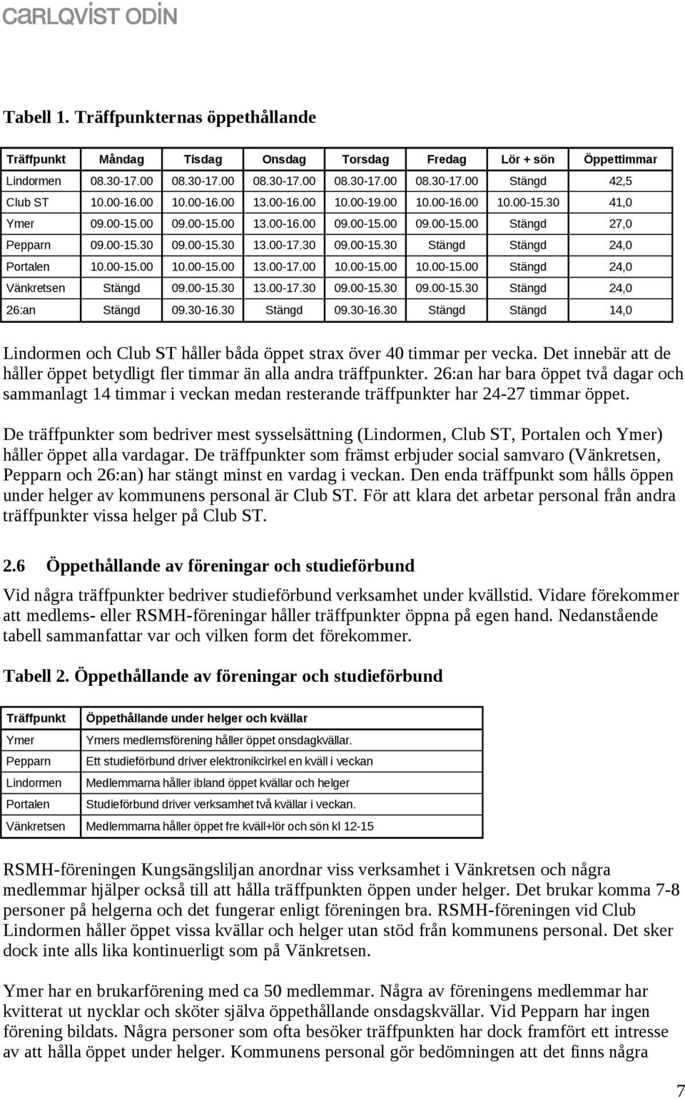 00-15.00 10.00-15.00 13.00-17.00 10.00-15.00 10.00-15.00 Stängd 24,0 Vänkretsen Stängd 09.00-15.30 13.00-17.30 09.00-15.30 09.00-15.30 Stängd 24,0 26:an Stängd 09.30-16.