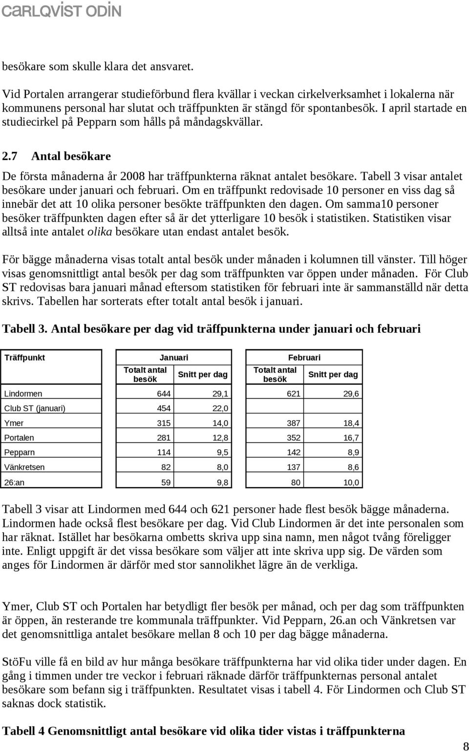 I april startade en studiecirkel på Pepparn som hålls på måndagskvällar. 2.7 Antal besökare De första månaderna år 2008 har träffpunkterna räknat antalet besökare.