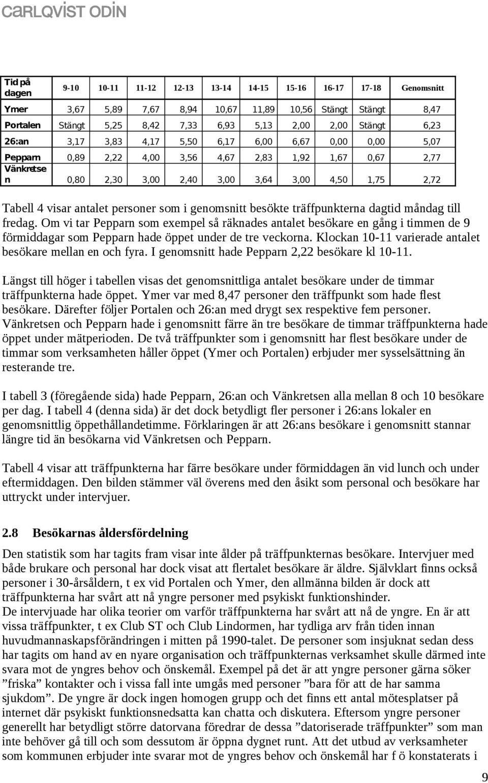 antalet personer som i genomsnitt besökte träffpunkterna dagtid måndag till fredag.