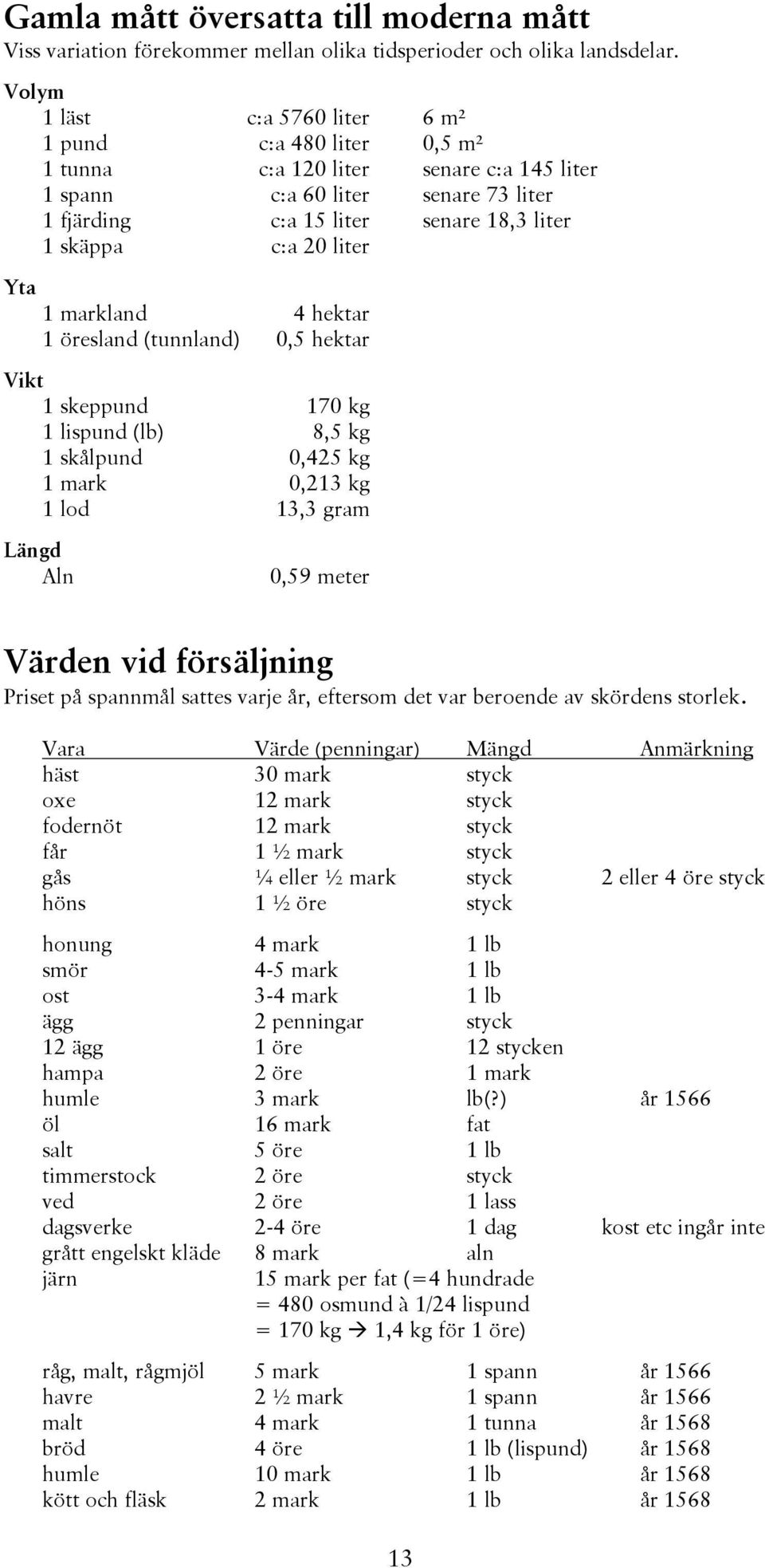 öresland (tunnland) 4 hektar 0,5 hektar Vikt skeppund lispund (lb) skålpund mark lod 70 kg 8,5 kg 0,45 kg 0,3 kg 3,3 gram Längd Aln 0,59 meter Värden vid försäljning Priset på spannmål sattes varje