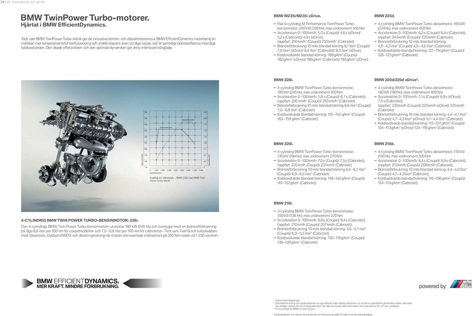 låga varvtal, och är samtidigt bränsleeffektiva med låga koldioxidvärden. Den ökade effektiviteten och den optimala dynamiken ger ännu intensivare körglädje. BMW M i/m i xdrive.