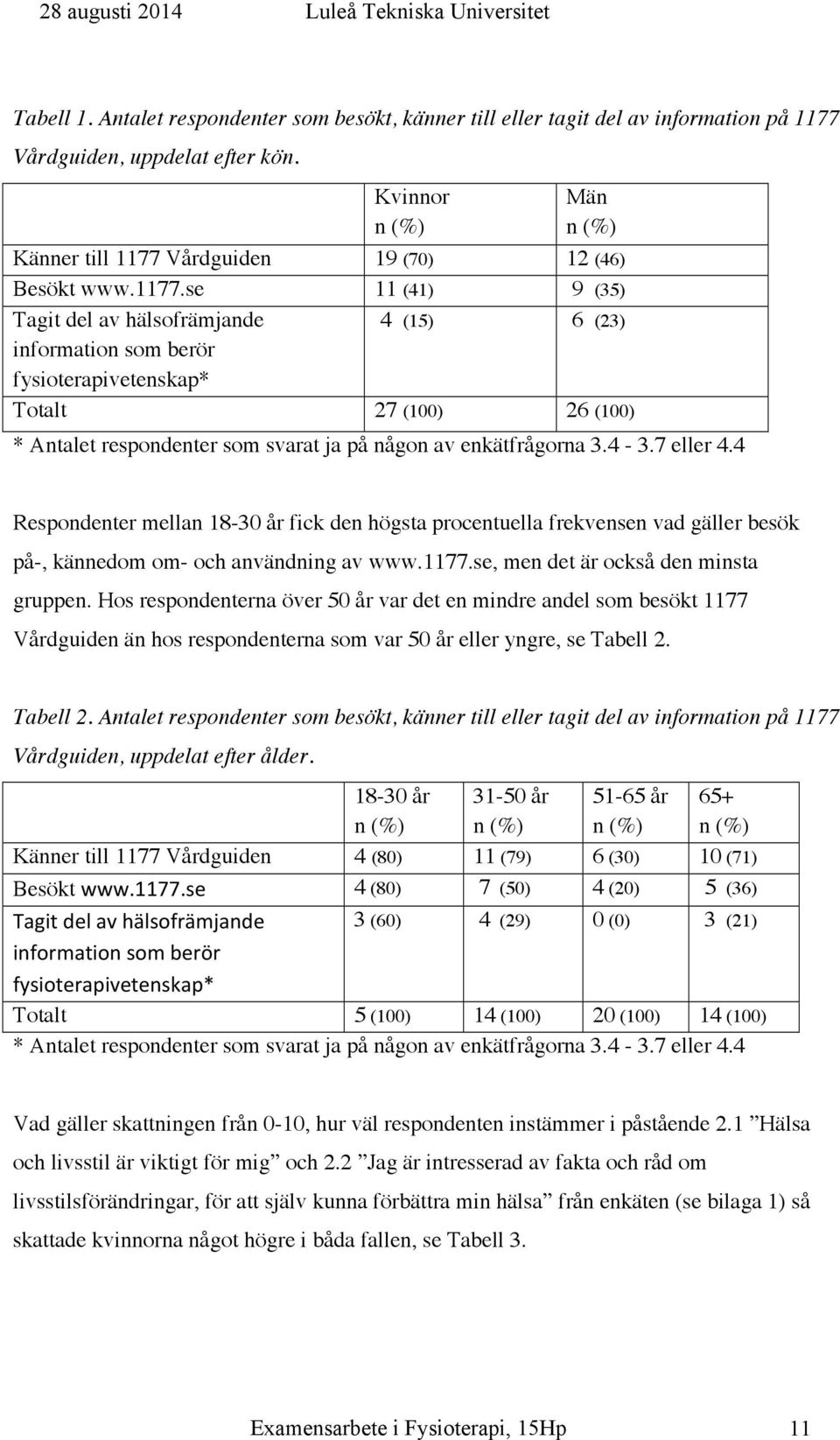 Vårdguiden 19 (70) 12 (46) Besökt www.1177.