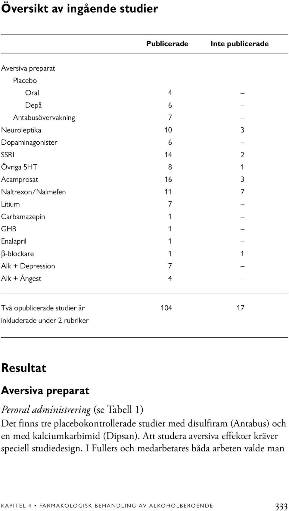 inkluderade under 2 rubriker Resultat Aversiva preparat Peroral administrering (se Tabell 1) Det finns tre placebokontrollerade studier med disulfiram (Antabus) och en med