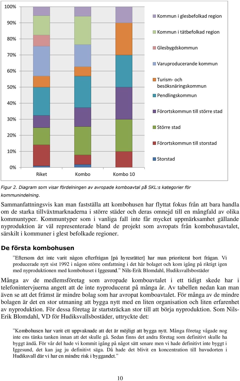 Sammanfattningsvis kan man fastställa att kombohusen har flyttat fokus från att bara handla om de starka tillväxtmarknaderna i större städer och deras omnejd till en mångfald av olika kommuntyper.