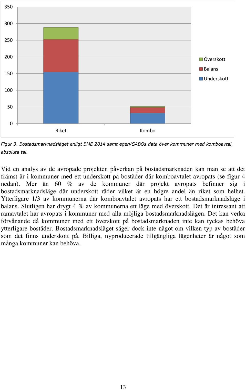 Mer än 60 % av de kommuner där projekt avropats befinner sig i bostadsmarknadsläge där underskott råder vilket är en högre andel än riket som helhet.