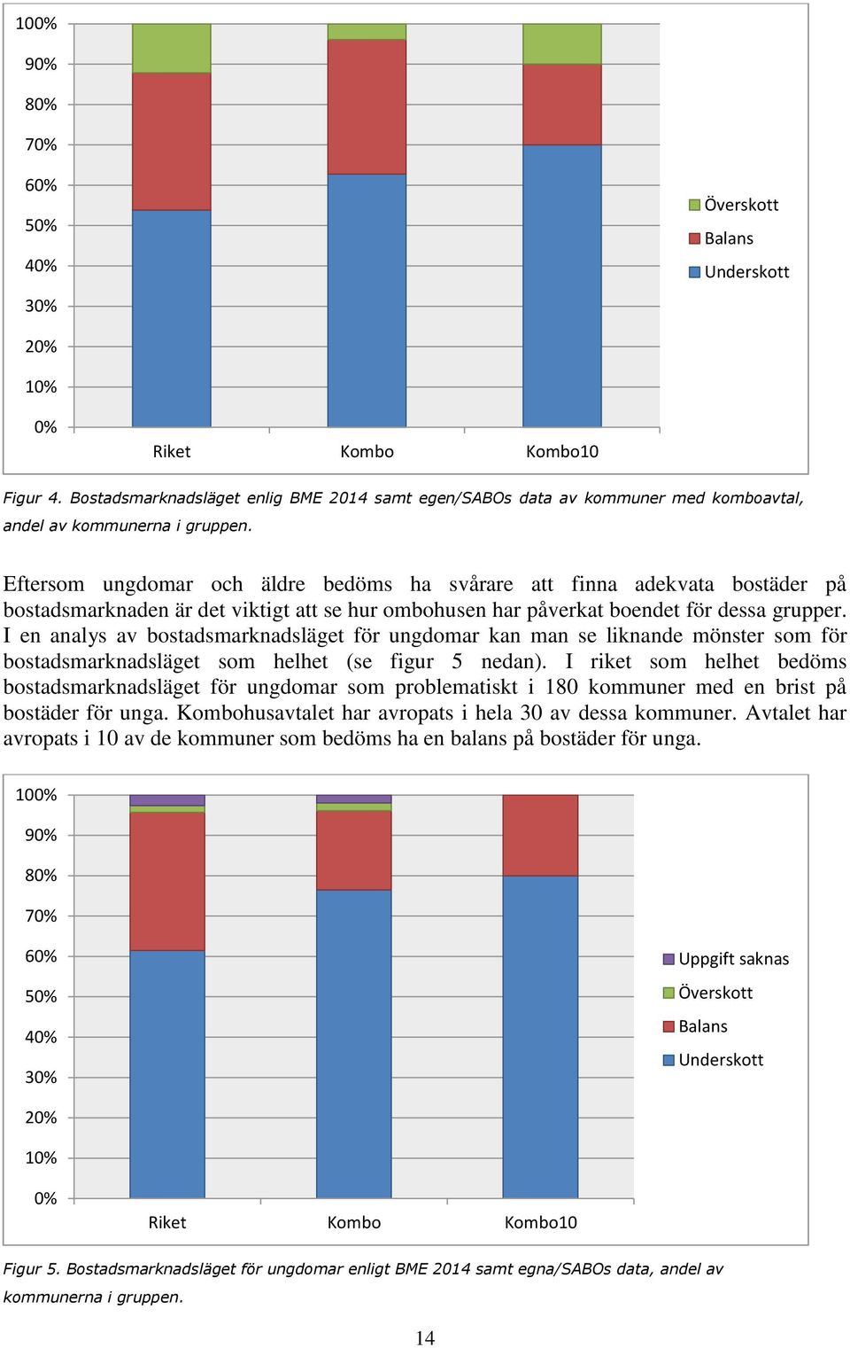 Eftersom ungdomar och äldre bedöms ha svårare att finna adekvata bostäder på bostadsmarknaden är det viktigt att se hur ombohusen har påverkat boendet för dessa grupper.