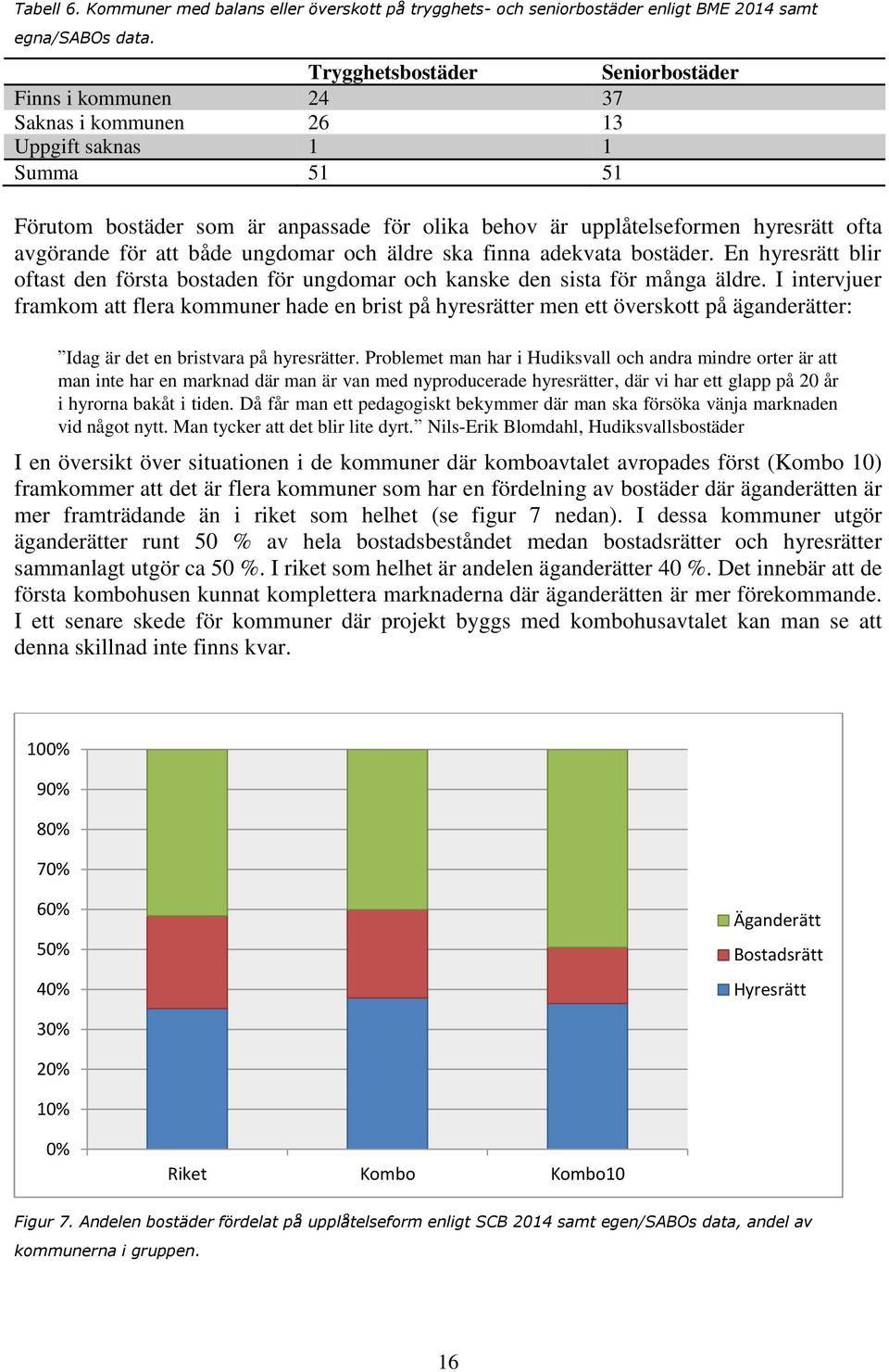 avgörande för att både ungdomar och äldre ska finna adekvata bostäder. En hyresrätt blir oftast den första bostaden för ungdomar och kanske den sista för många äldre.