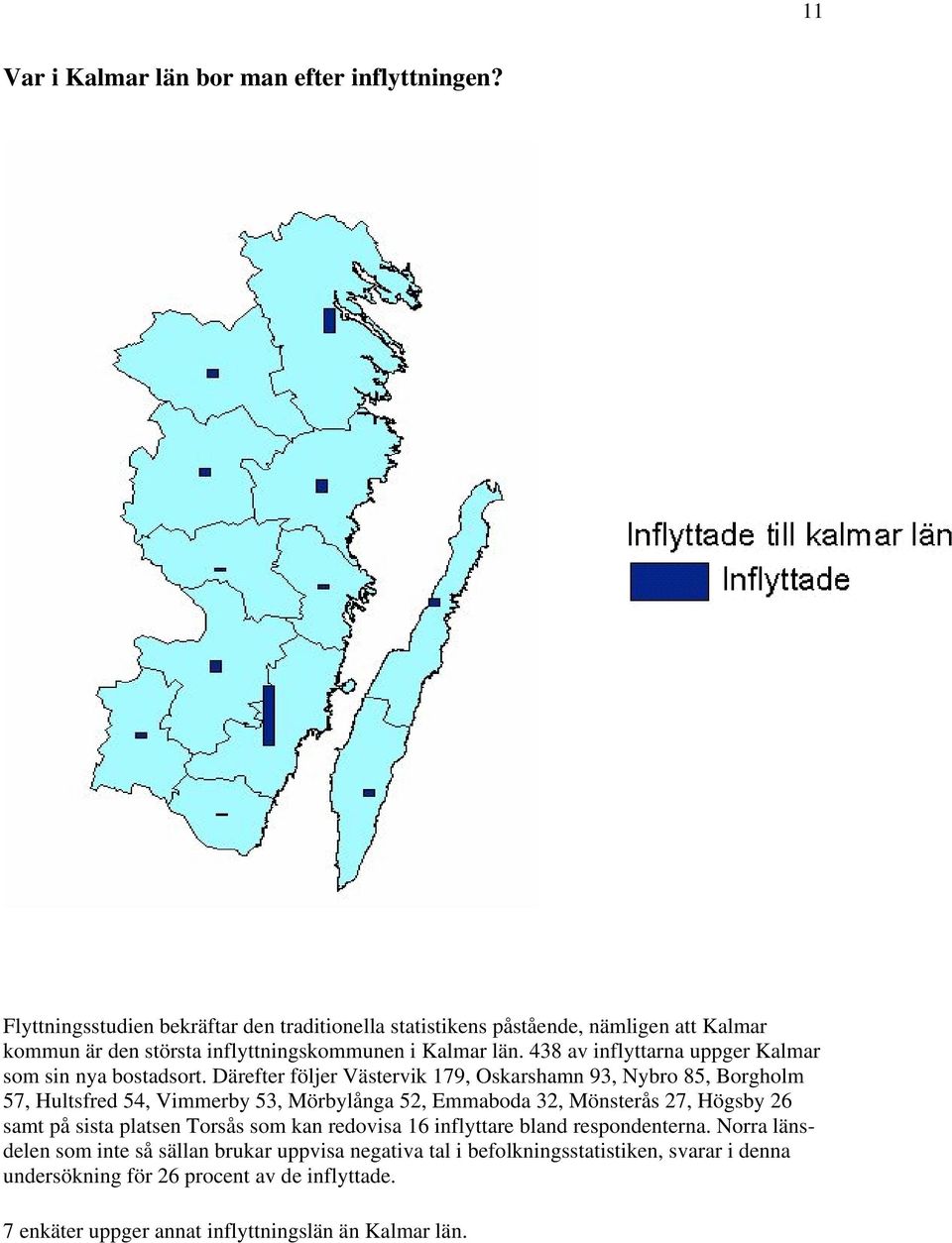 438 av inflyttarna uppger Kalmar som sin nya bostadsort.