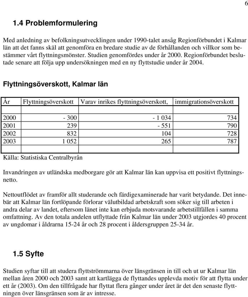 Flyttningsöverskott, Kalmar län År Flyttningsöverskott Varav inrikes flyttningsöverskott, immigrationsöverskott 2000-300 - 1 034 734 2001 239-551 790 2002 832 104 728 2003 1 052 265 787 Källa: