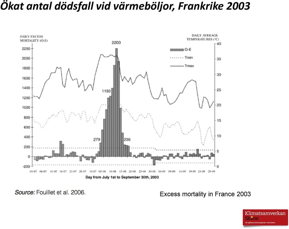 Frankrike 2003