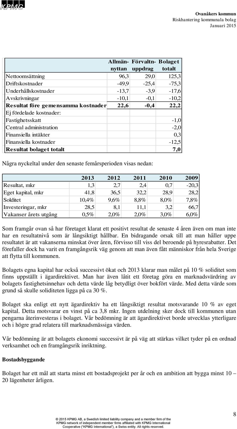 den senaste femårsperioden visas nedan: 2013 2012 2011 2010 2009 Resultat, mkr 1,3 2,7 2,4 0,7-20,3 Eget kapital, mkr 41,8 36,5 32,2 28,9 28,2 Solditet 10,4% 9,6% 8,8% 8,0% 7,8% Investeringar, mkr