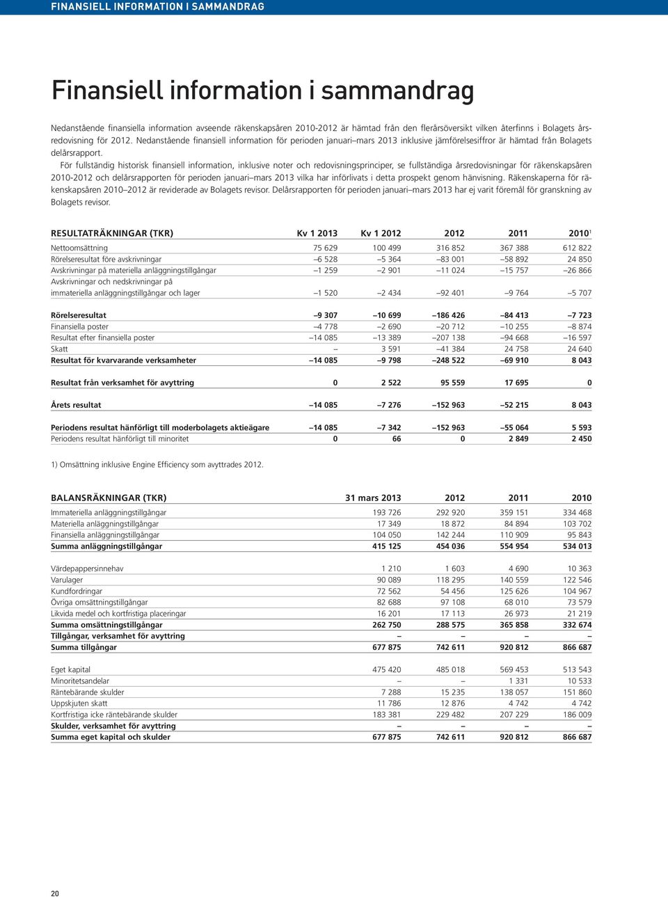 För fullständig historisk finansiell information, inklusive noter och redovisningsprinciper, se fullständiga årsredovisningar för räkenskapsåren 2010-2012 och delårsrapporten för perioden januari