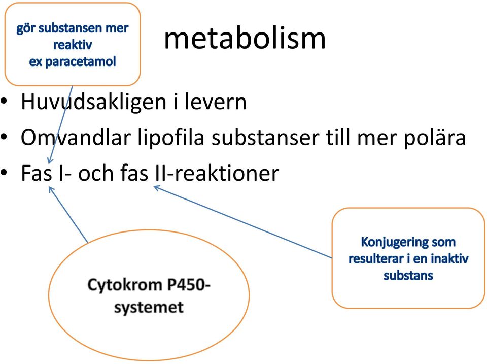 substanser till mer polära