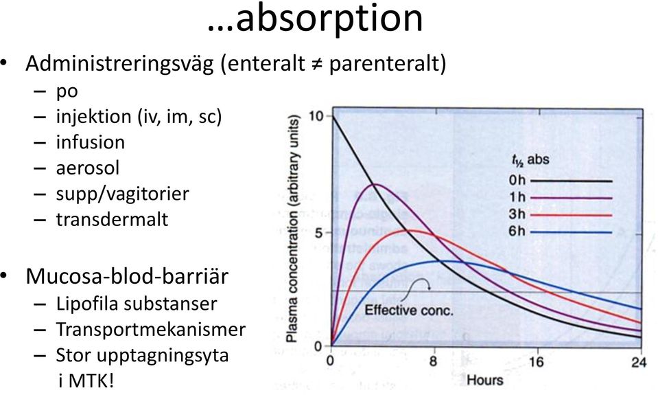 supp/vagitorier transdermalt Mucosa-blod-barriär