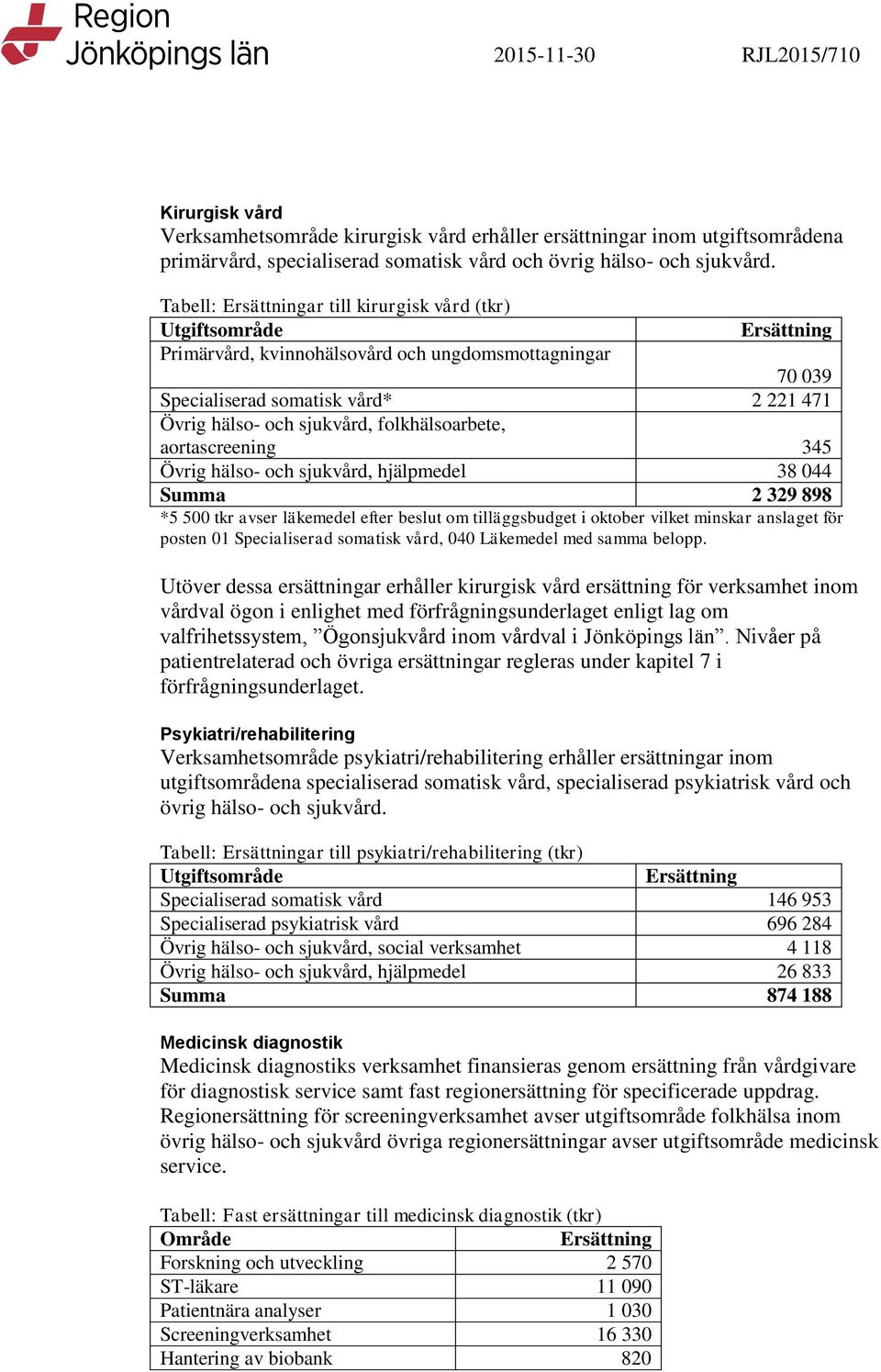 folkhälsoarbete, aortascreening 345 Övrig hälso- och sjukvård, hjälpmedel 38 044 Summa 2 329 898 *5 500 tkr avser läkemedel efter beslut om tilläggsbudget i oktober vilket minskar anslaget för posten