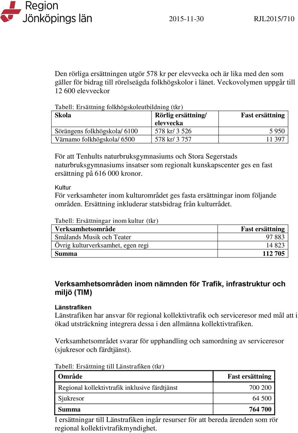 folkhögskola/ 6500 578 kr/ 3 757 11 397 För att Tenhults naturbruksgymnasiums och Stora Segerstads naturbruksgymnasiums insatser som regionalt kunskapscenter ges en fast ersättning på 616 000 kronor.