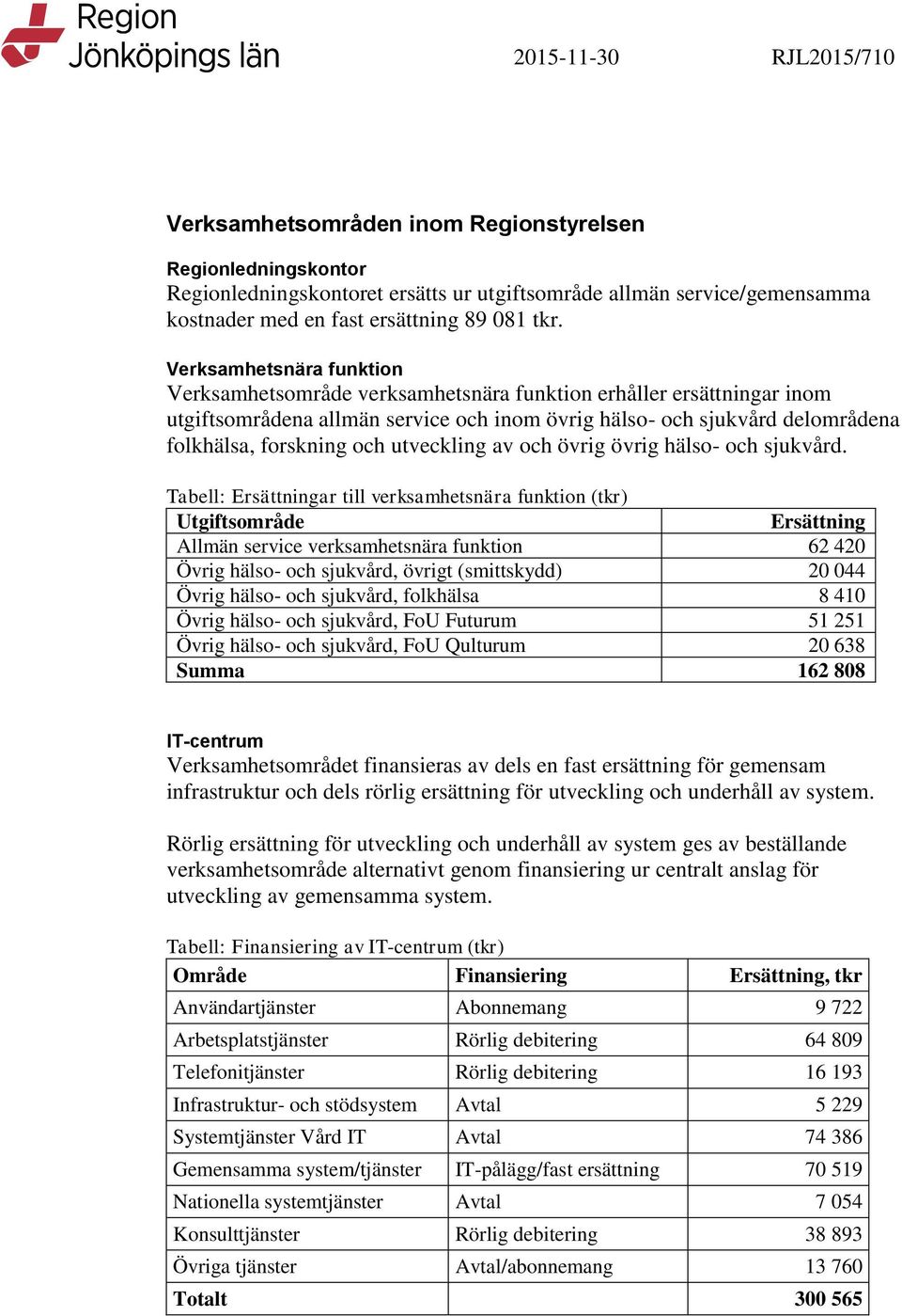 och utveckling av och övrig övrig hälso- och sjukvård.